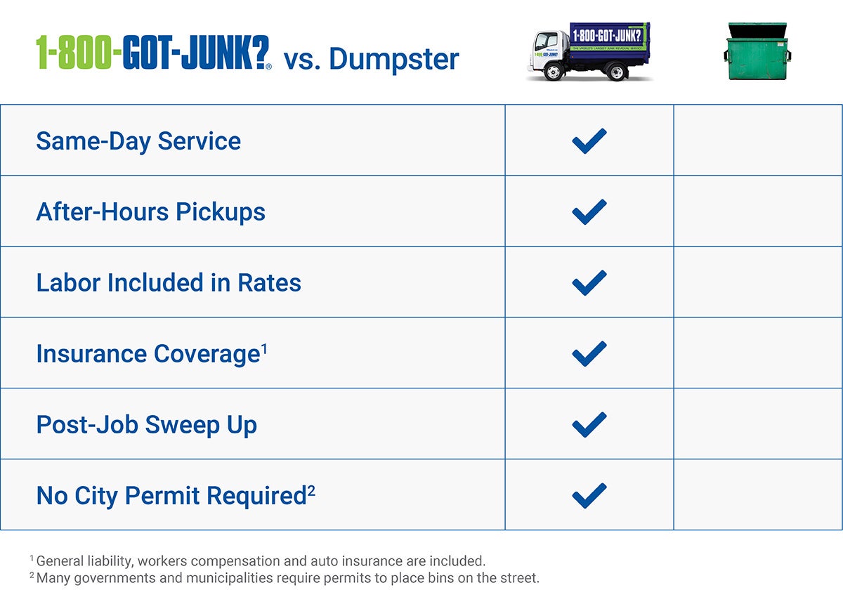 Commercial services comparison guide Commercial services comparison guide