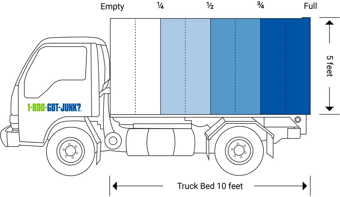 1-800-GOT-JUNK? junk removal pricing visual of truck size and cost